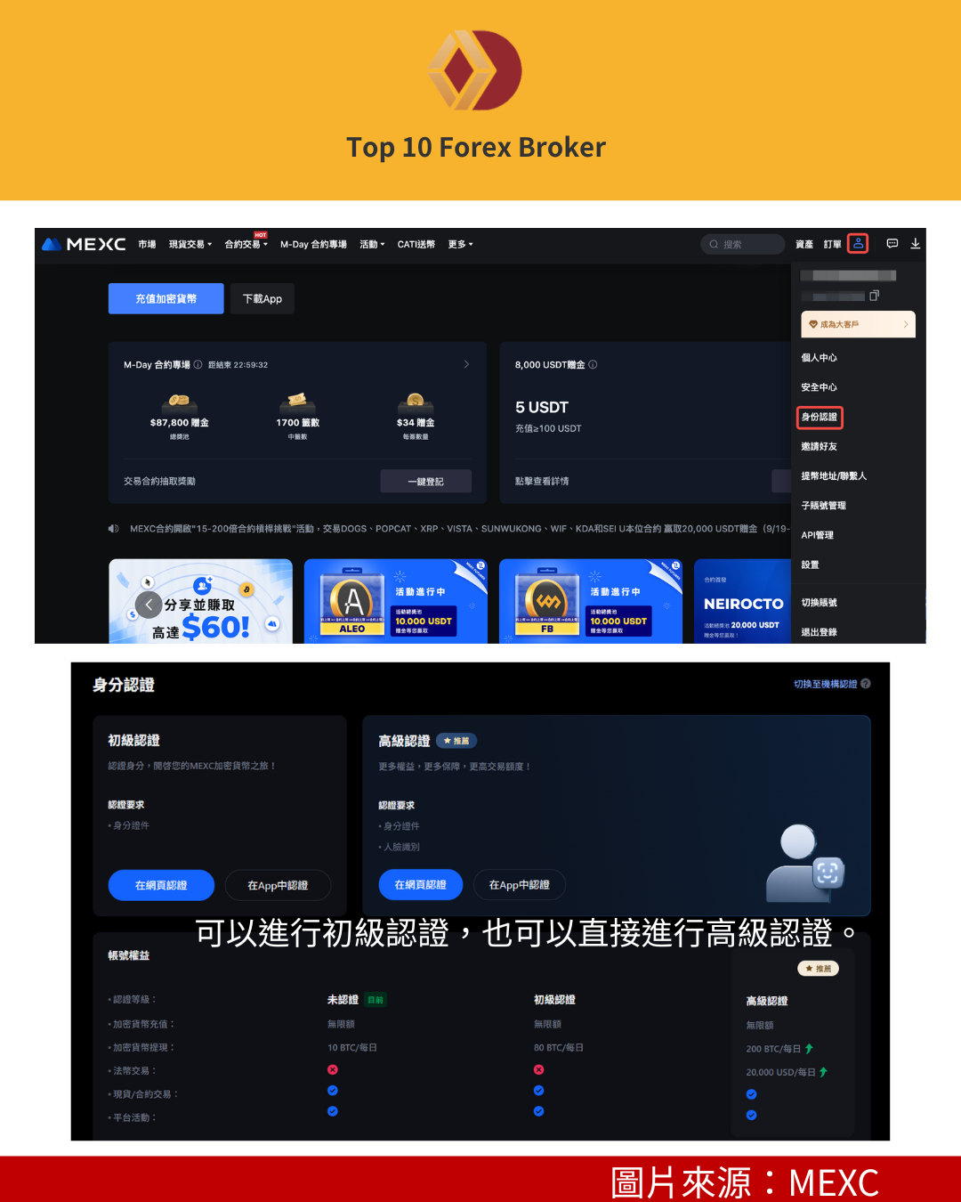 MEXC 官網KYC認證示意圖