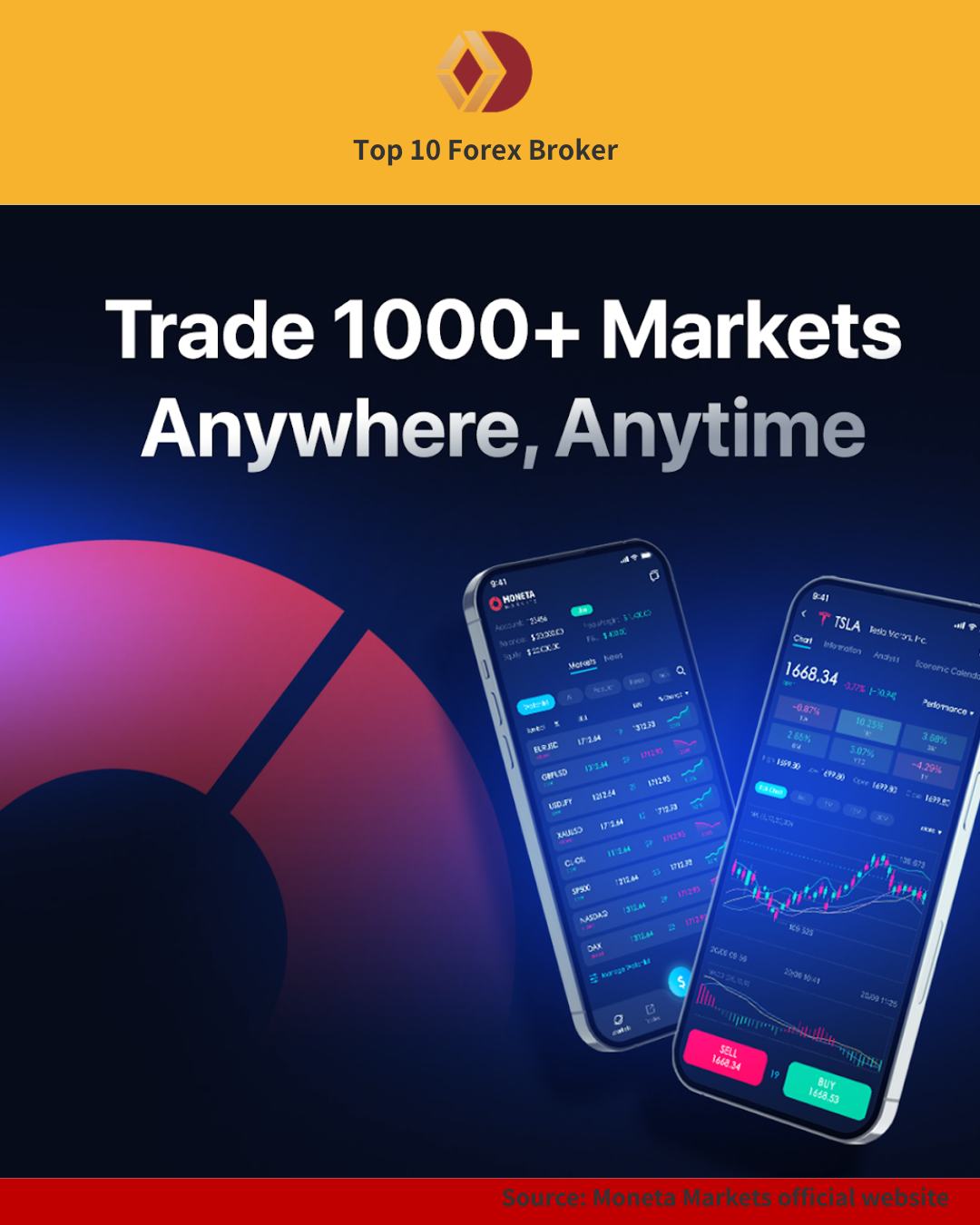 Moneta Markets Mobile trading app interface