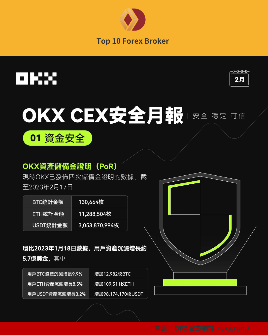 OKX 安全月報圖示