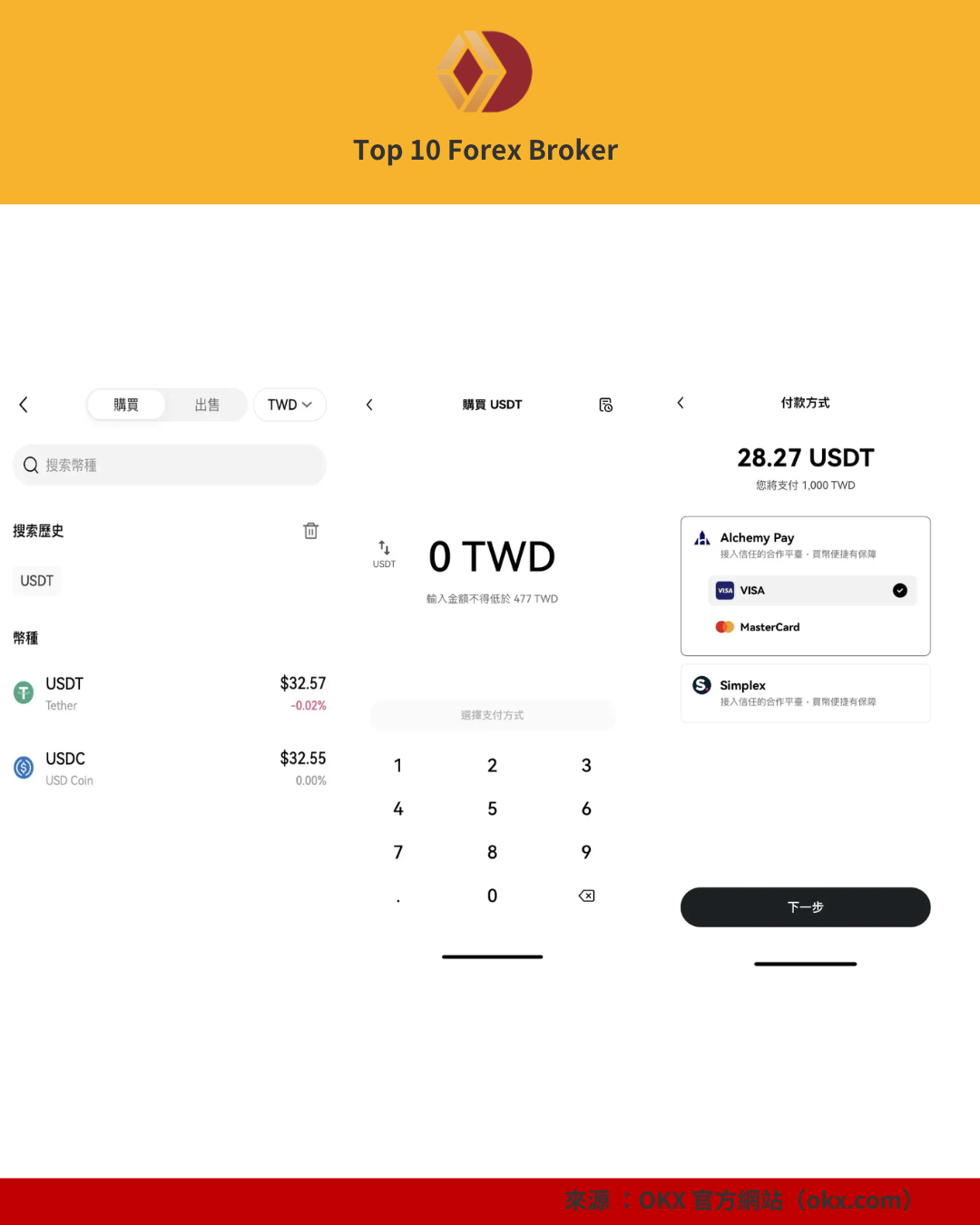 OKX App 購買 USDT 操作畫面