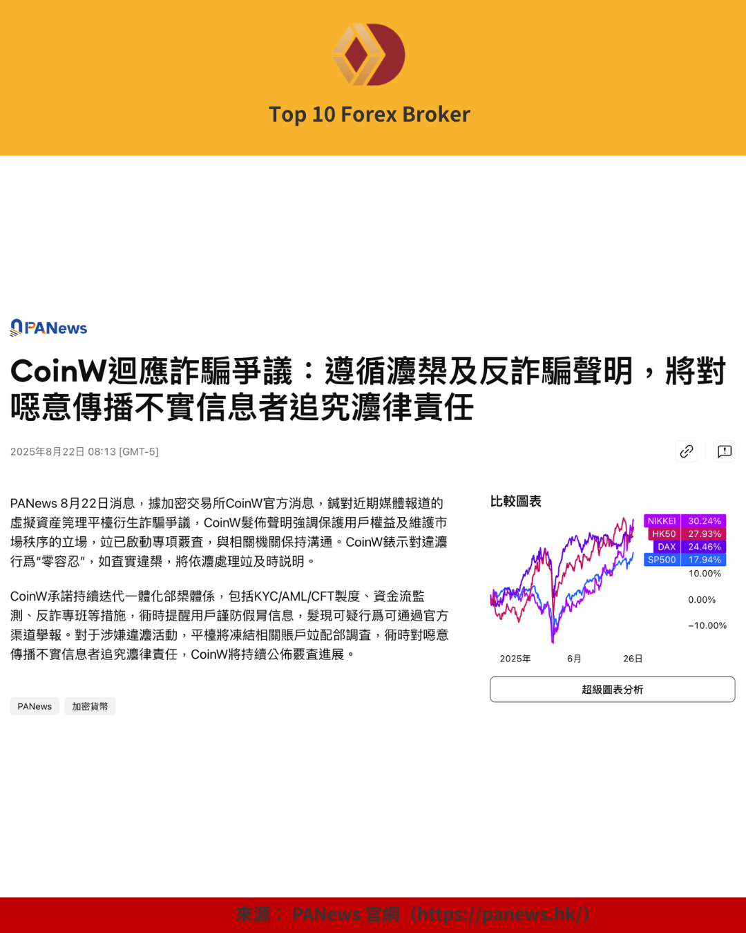 PANews 報導 CoinW 回應詐騙爭議