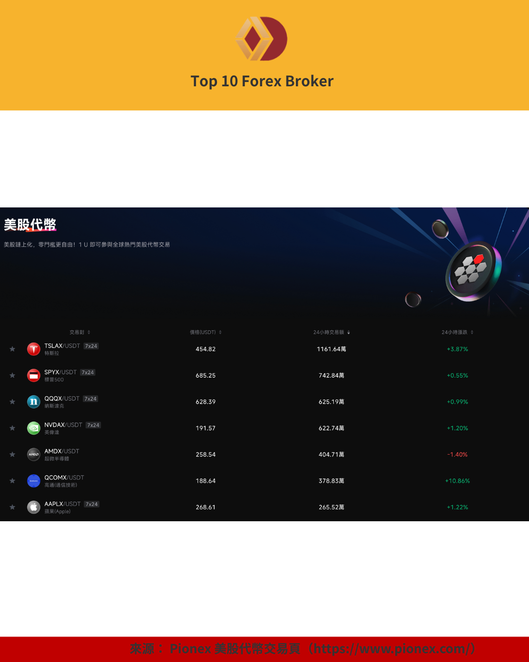 Pionex 美股代幣交易介面