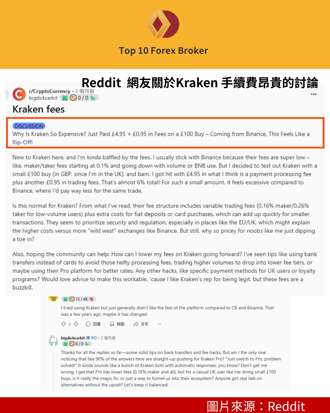 Reddit  網友關於Kraken 手續費昂貴的討論