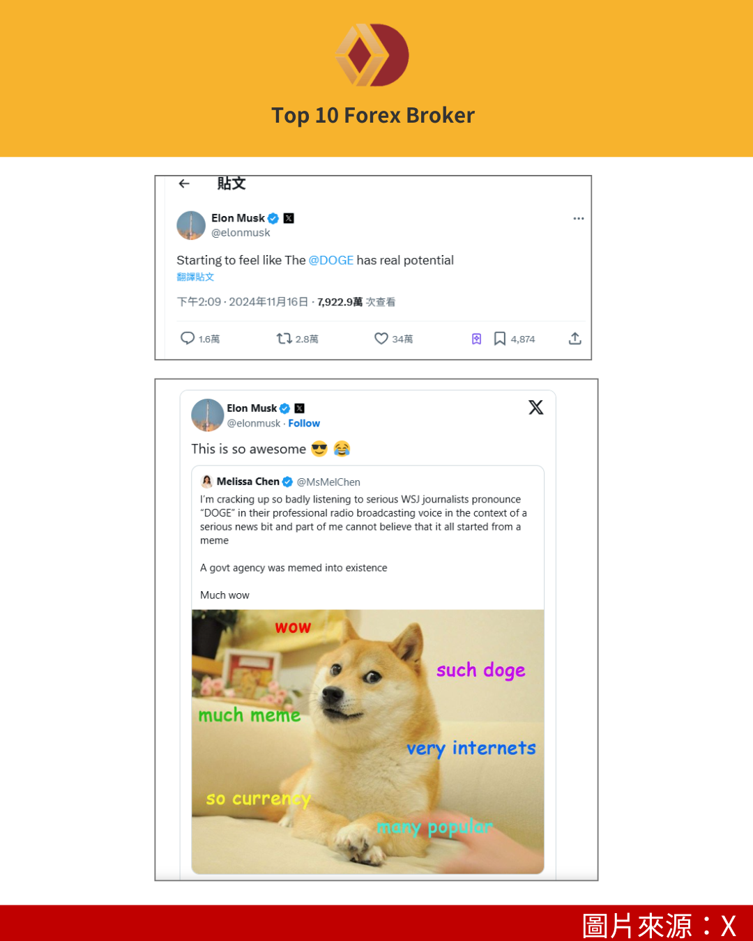 山寨幣中的狗狗幣常常因名人發言而飆升