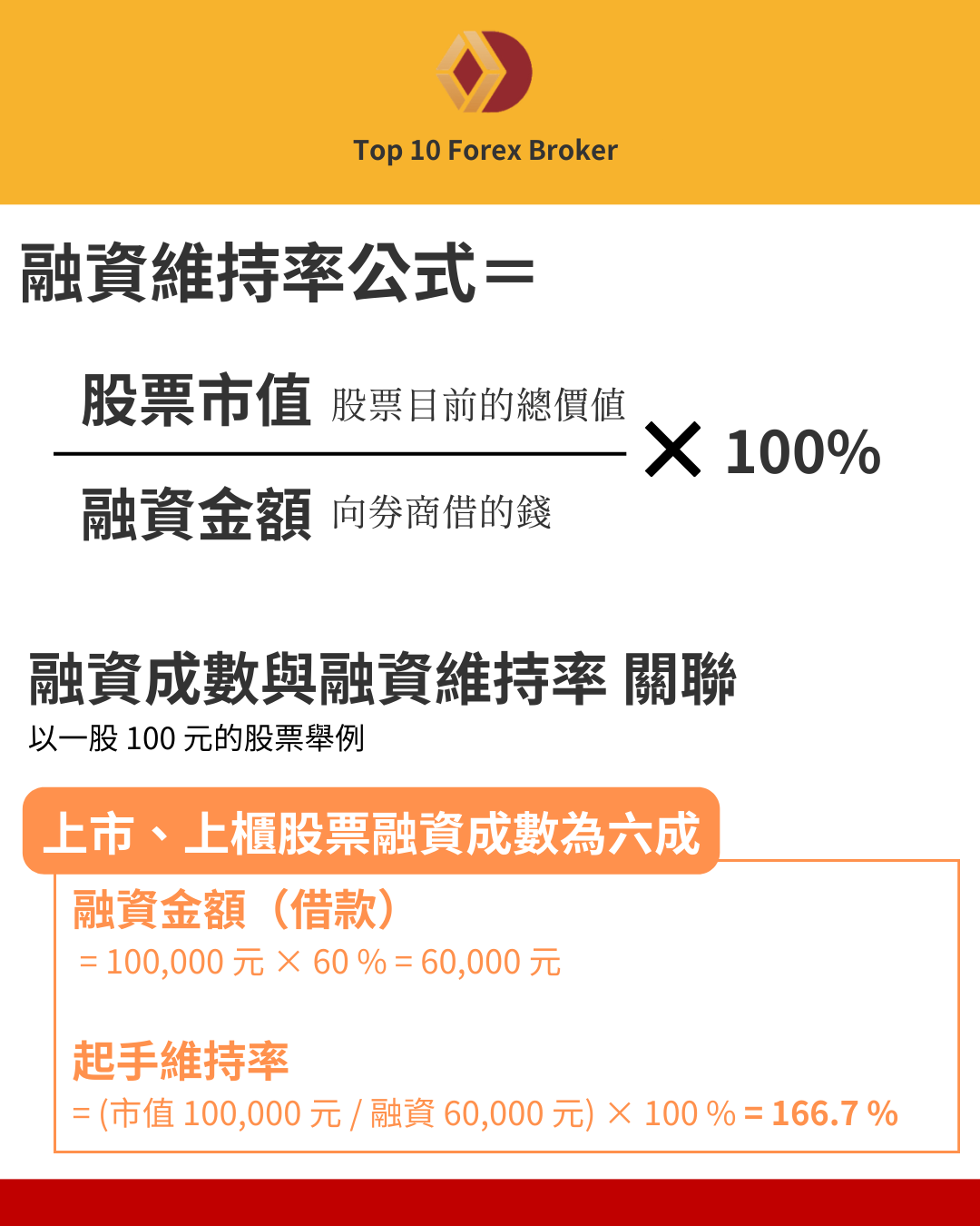 融資維持率公式及融資成數關聯示意圖
