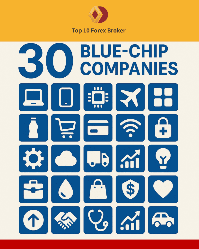 ภาพควรแสดงถึง บริษัทบลูชิป ที่เป็นแกนหลักของดัชนี ซึ่งเป็นตัวแทนของเศรษฐกิจสหรัฐฯ