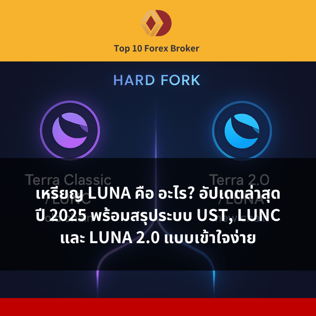 ผังแสดงการแยกเชน LUNC และ LUNA หลังการ Hard Fork