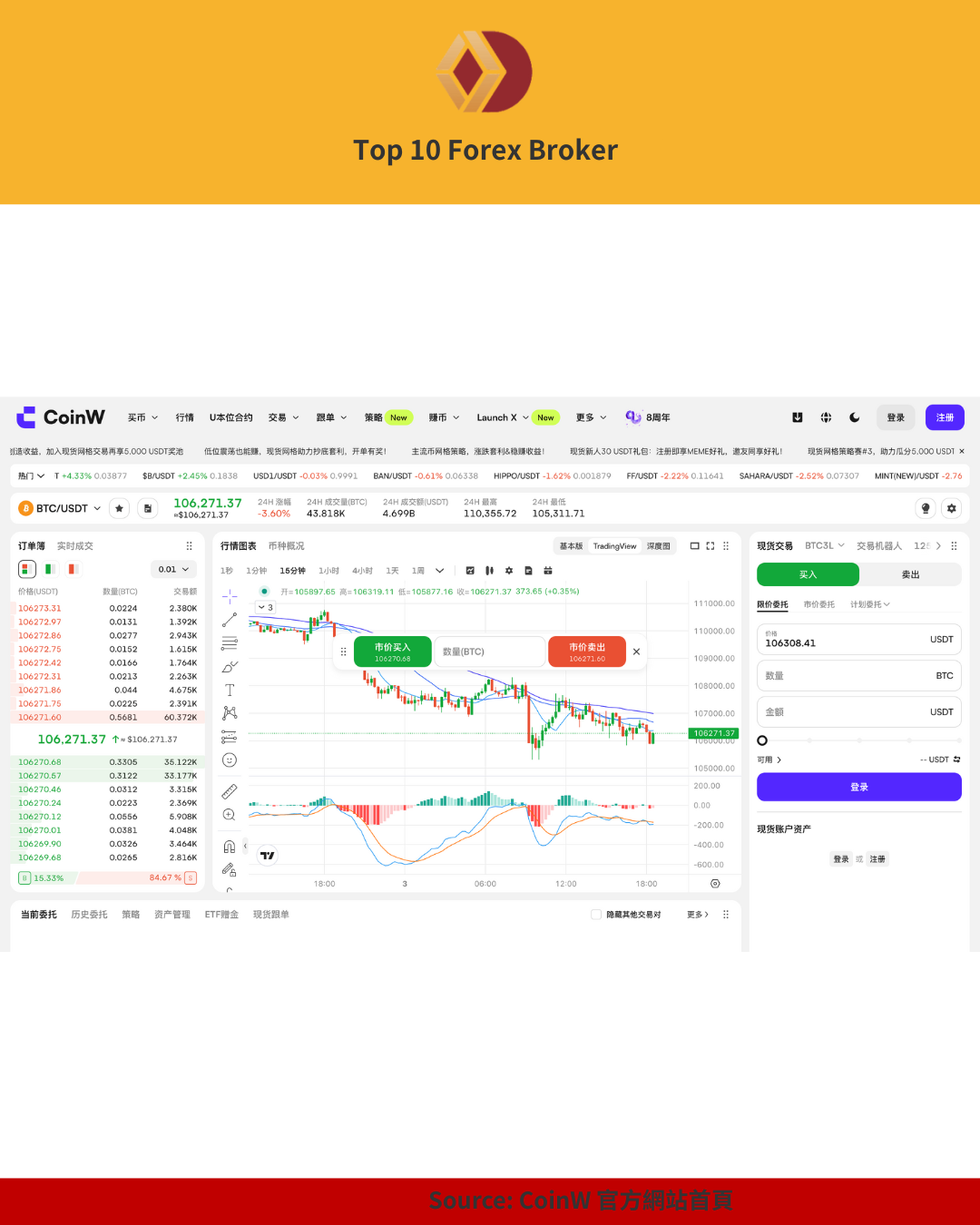 BTC/USDT 即時圖表與交易操作介面