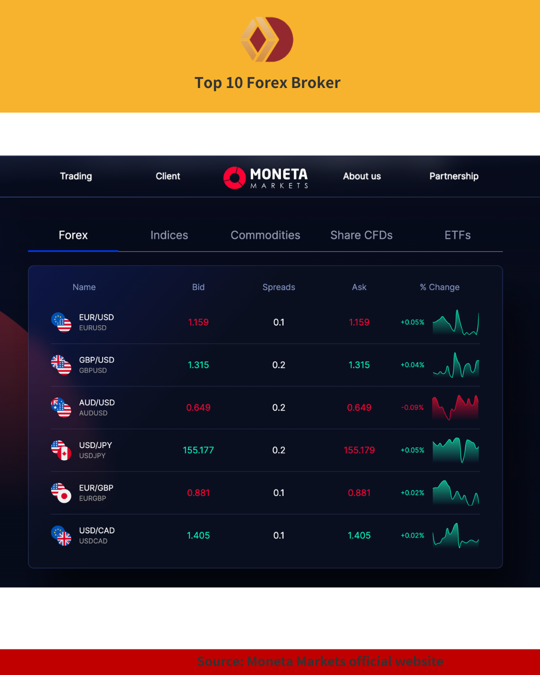 Forex quotes panel showing bid/ask prices