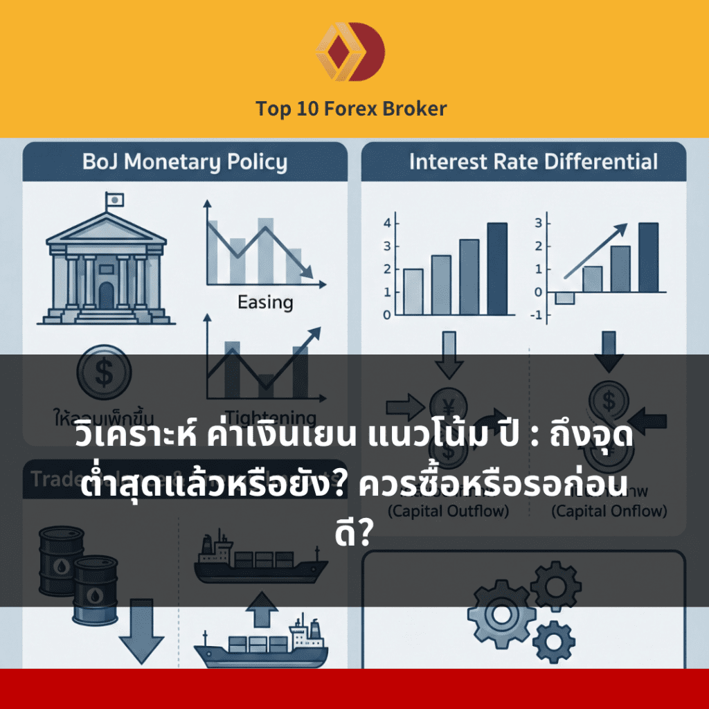 ปัจจัยหลัก 3 ประการที่กำหนดทิศทาง ค่าเงินเยน แนวโน้ม ในปี 2025 ได้แก่ นโยบาย BoJ ส่วนต่างดอกเบี้ย และดุลการค้า