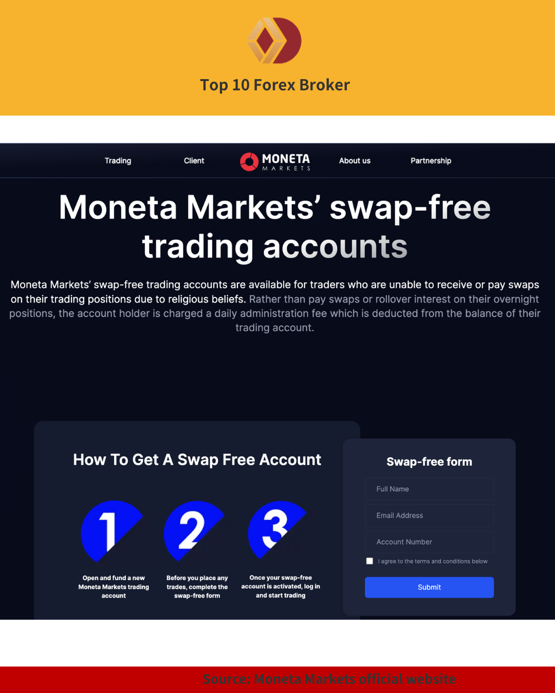 Moneta Markets swap-free trading accounts