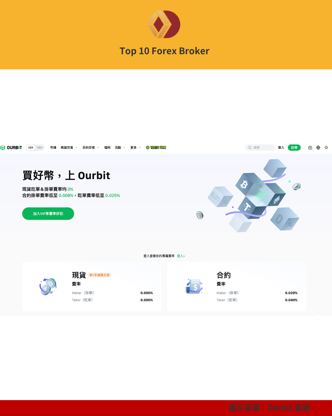 Ourbit 官網首頁展示現貨與合約手續費資訊的頁面