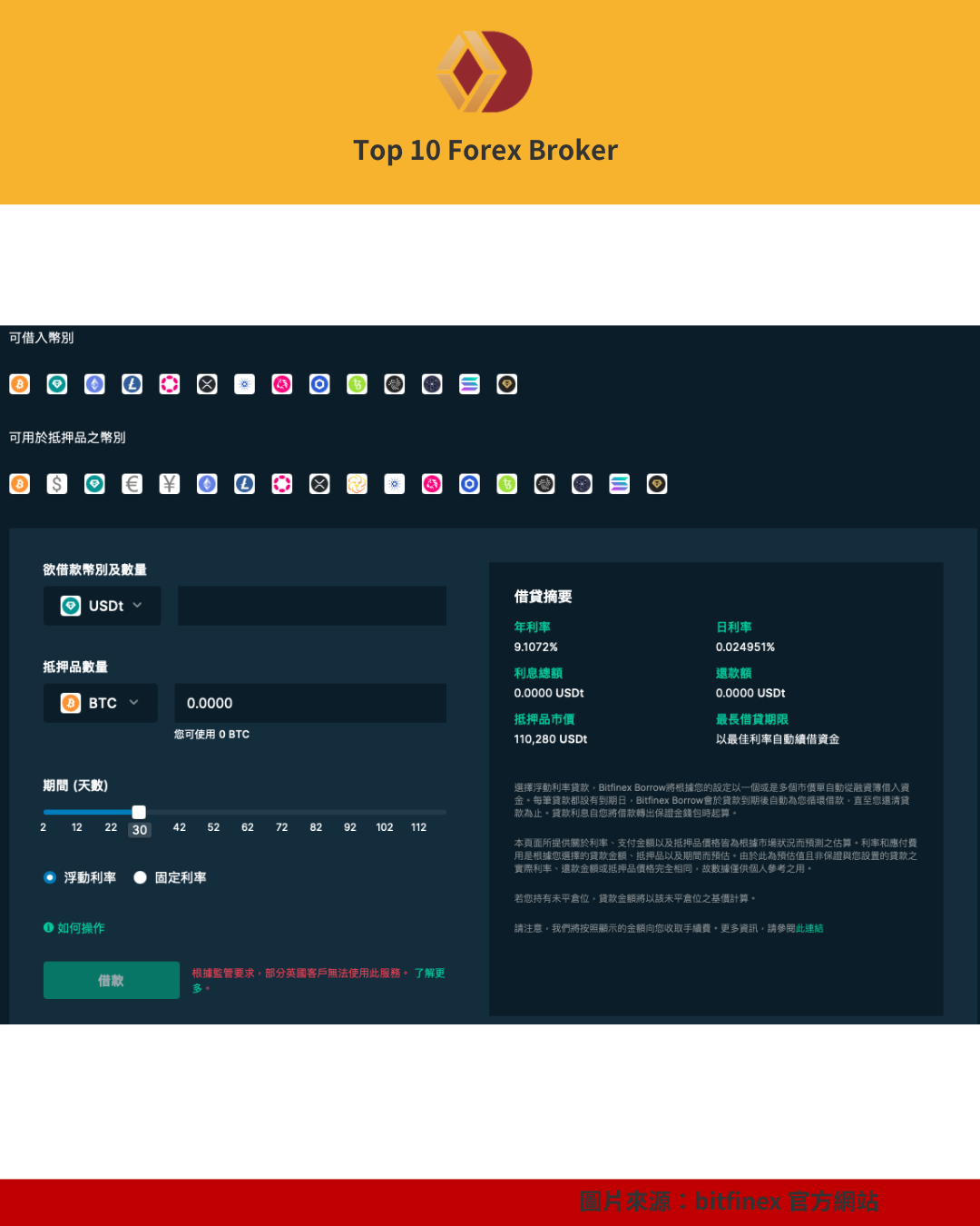 Bitfinex 放貸頁面