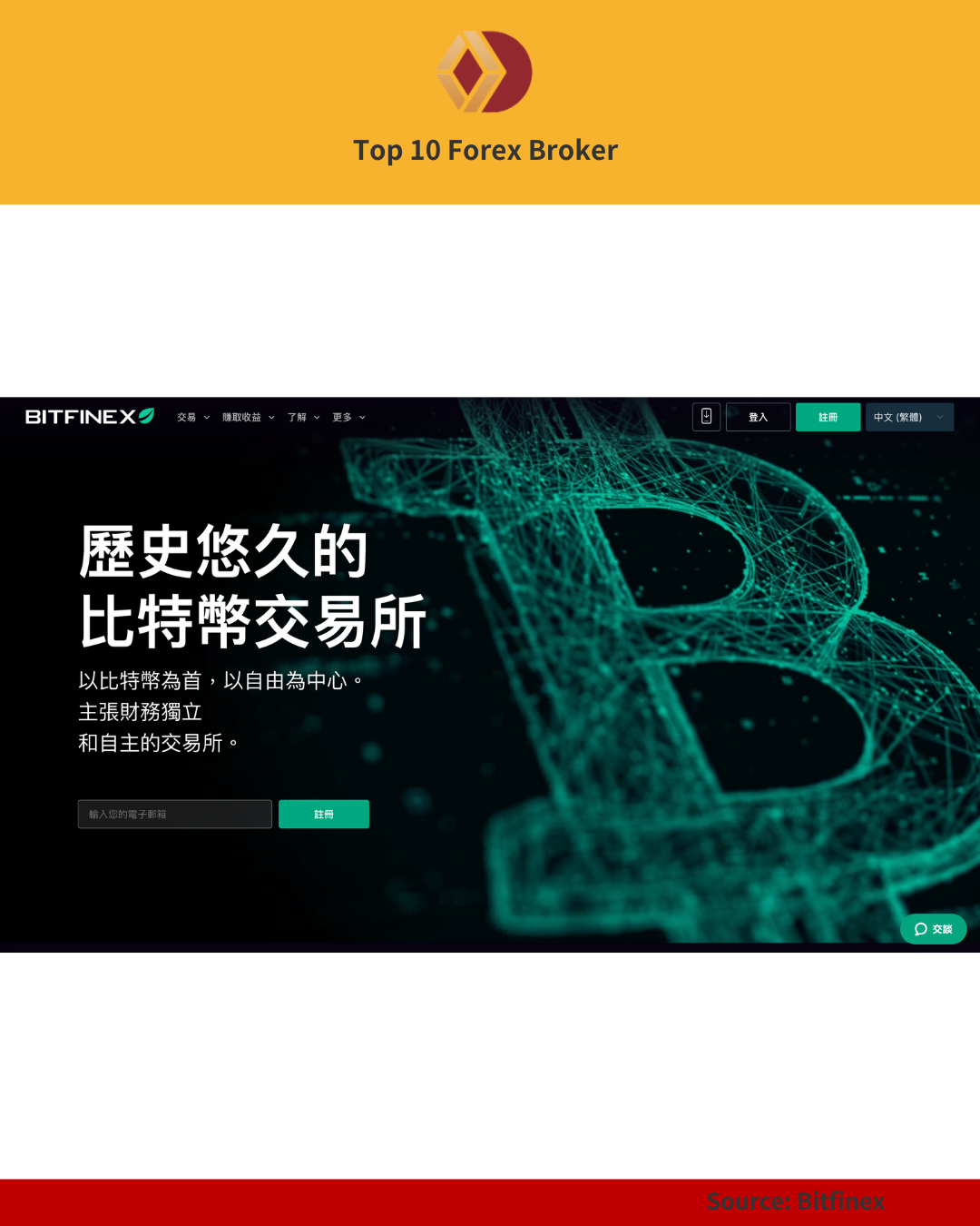 bitfinex首頁