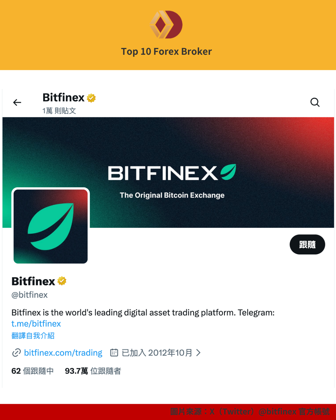 Bitfinex 官方帳號頁面