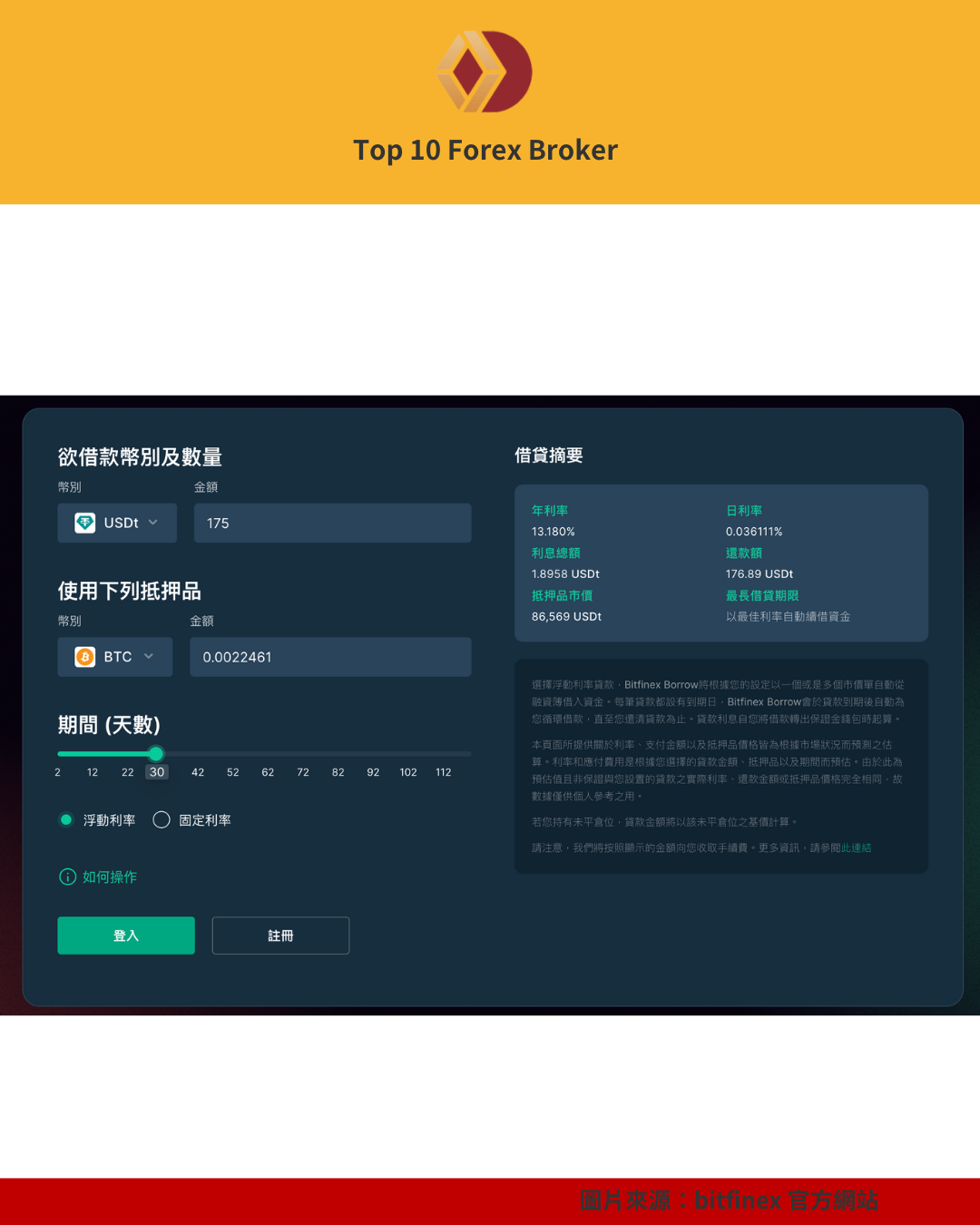 Bitfinex 放貸操作