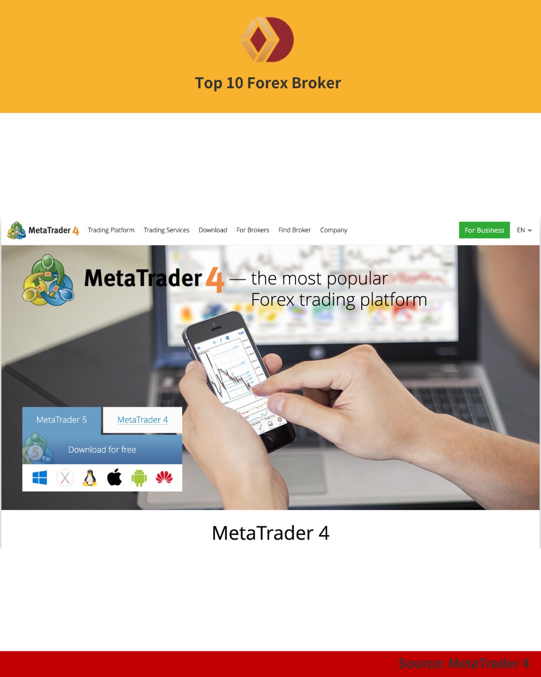 Official MetaTrader 4 (MT4) landing page
